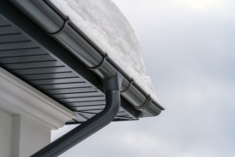 Weather Resistance of Gutter Covers